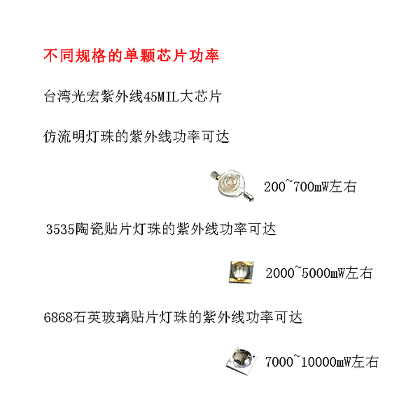 紫外线LED固化灯 紫外线LED固化灯